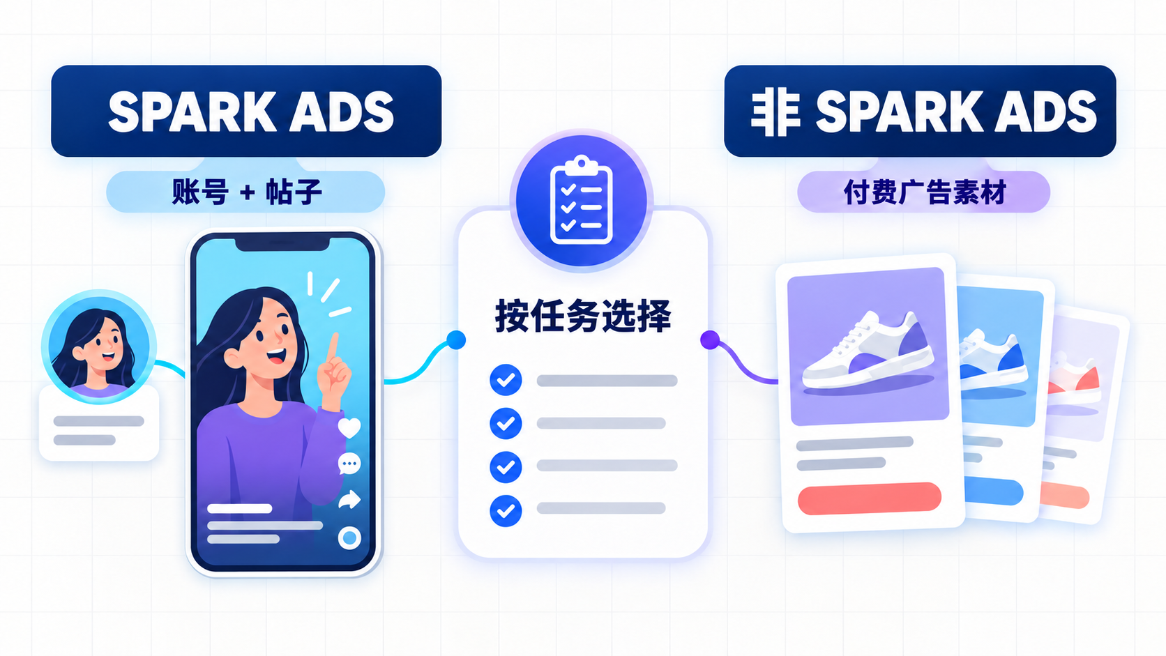 TikTok Spark Ads vs Non-Spark Ads：7 个关键区别