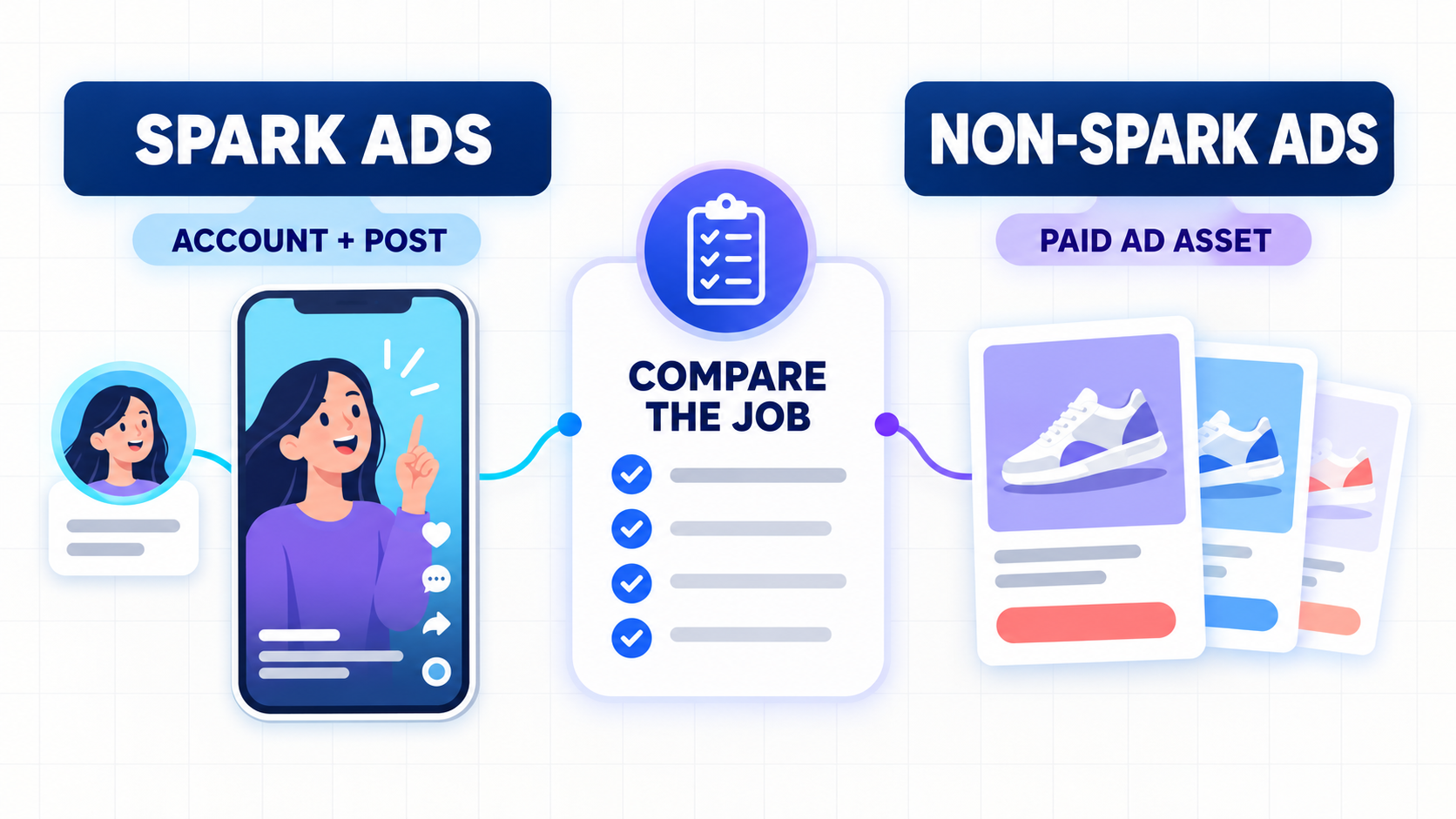 TikTok Spark Ads vs Non-Spark Ads: 7 Differences
