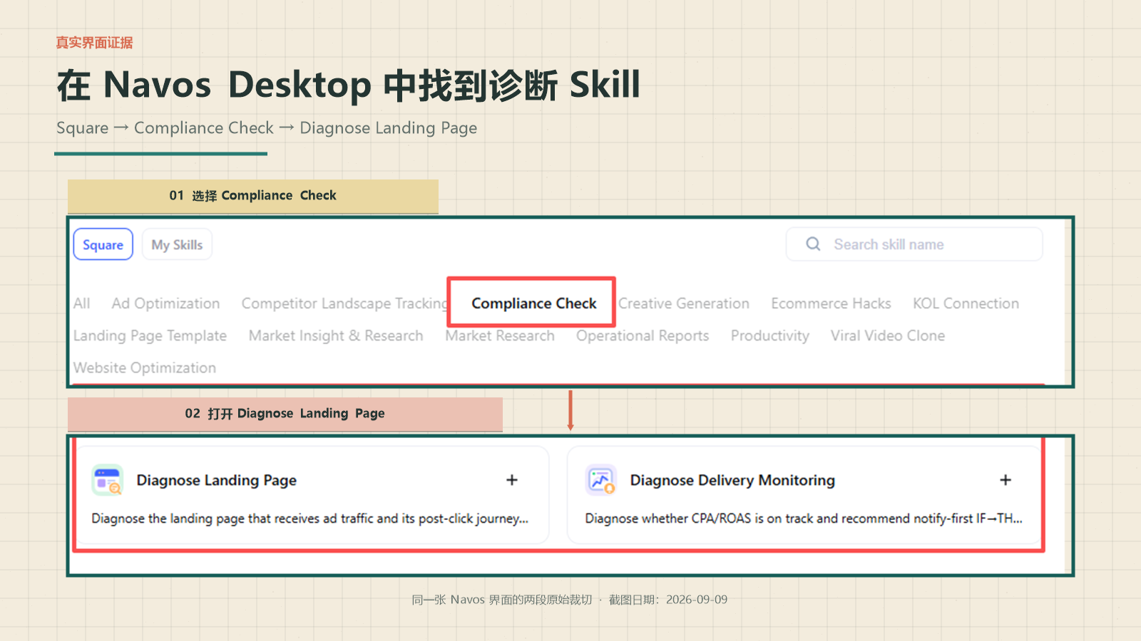 本次测试使用的可见路径:Square → Compliance Check → Diagnose Landing Page。