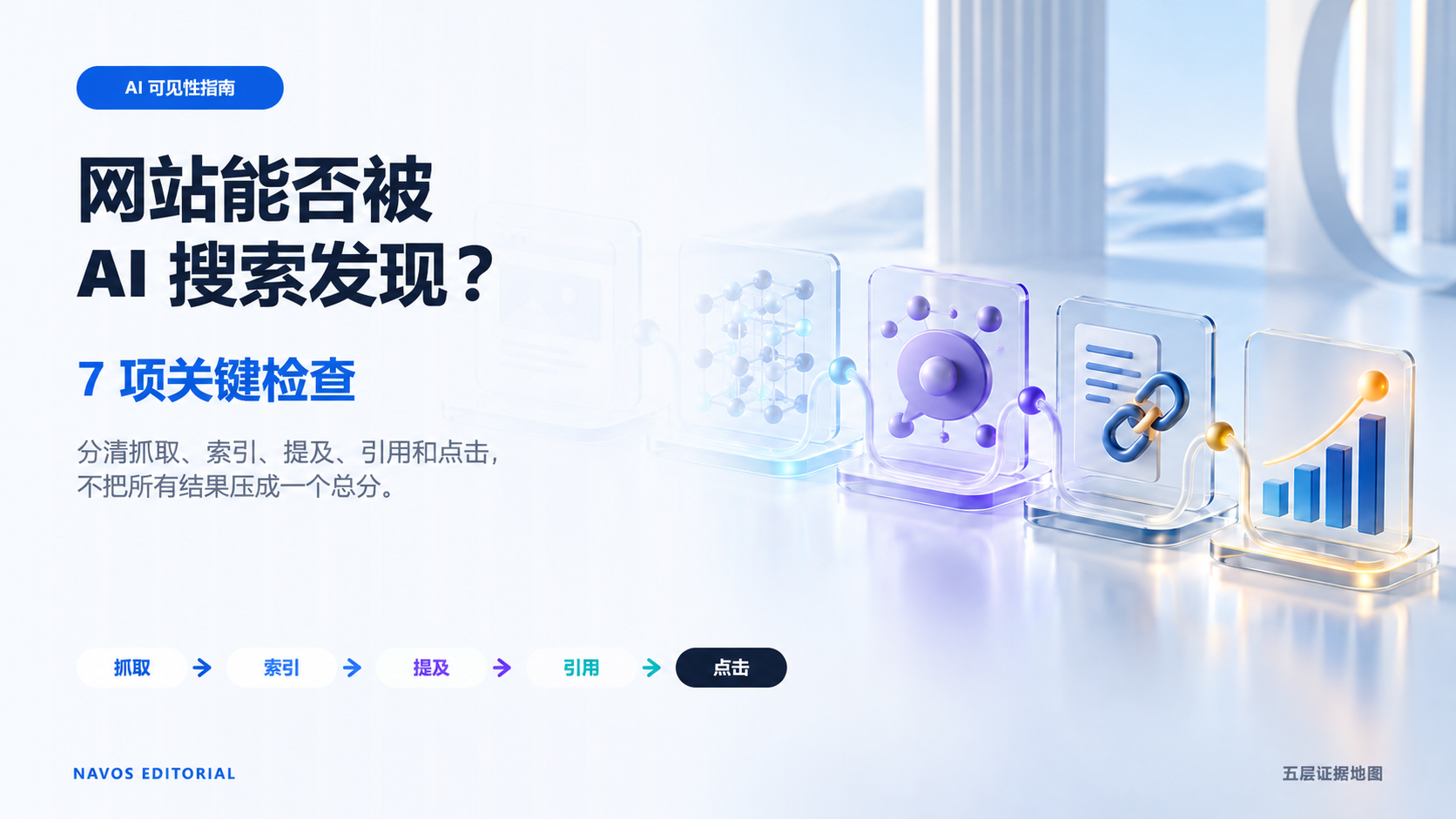 检测报告应先拆分抓取、索引、提及、引用和点击证据,再提出行动建议。