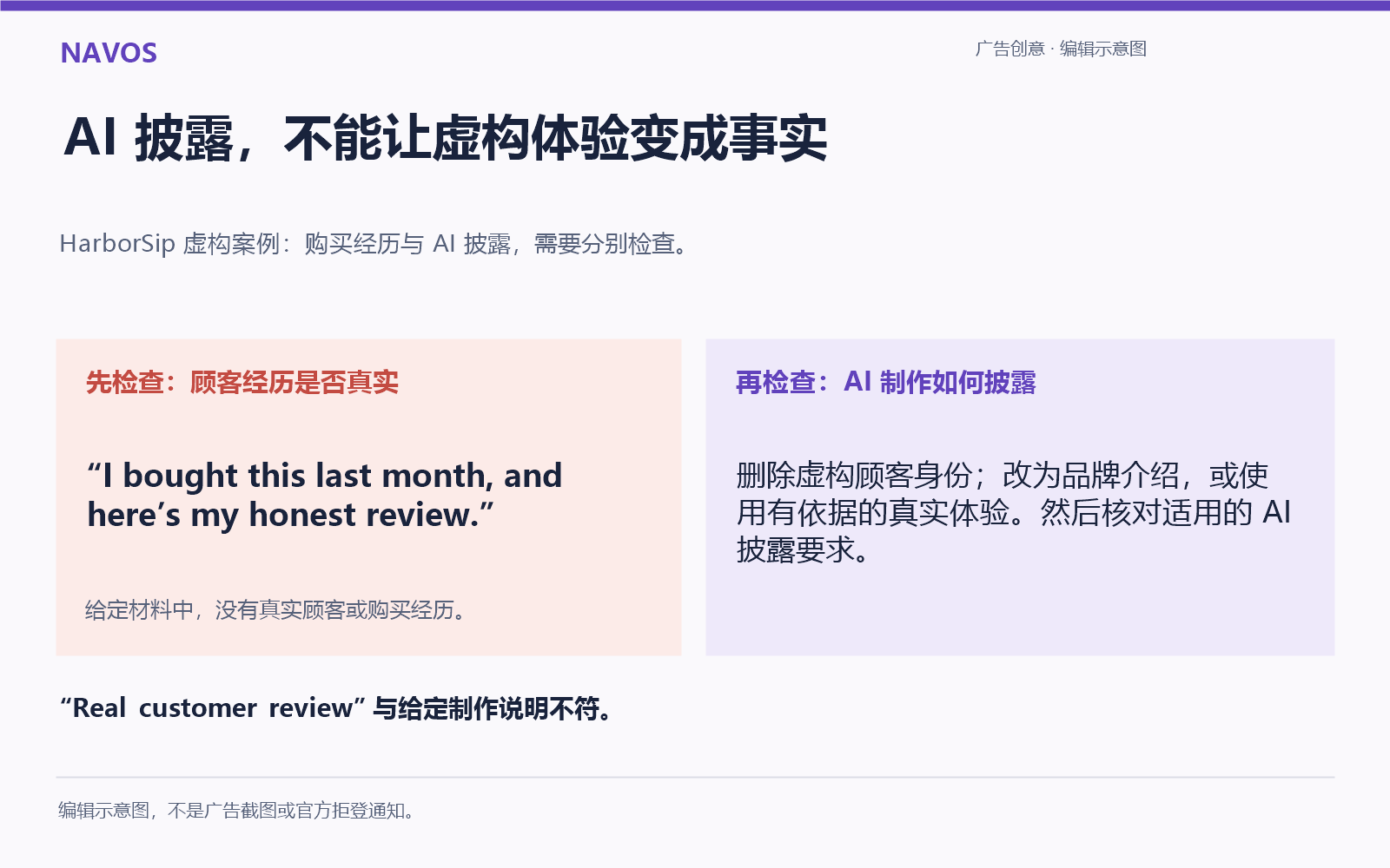 模拟案例：披露 AI 使用情况，也要核实顾客故事本身是否真实。