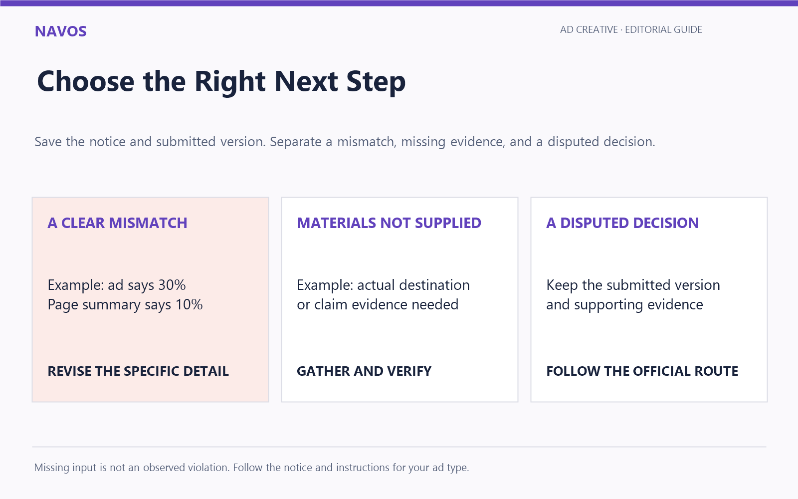 Choose the next step from the specific issue and the instructions for your ad type.