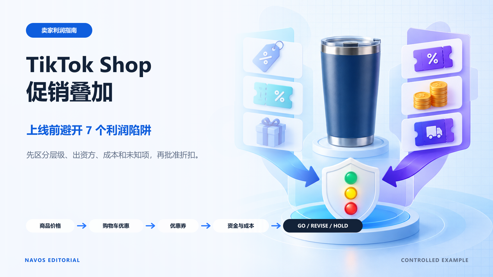 只有标清资金来源、成本和未知项,促销层级才能转化为可审批的利润决策。